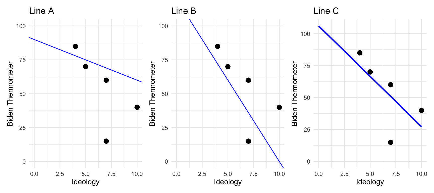 POLI 300 – Lecture 12 Prep